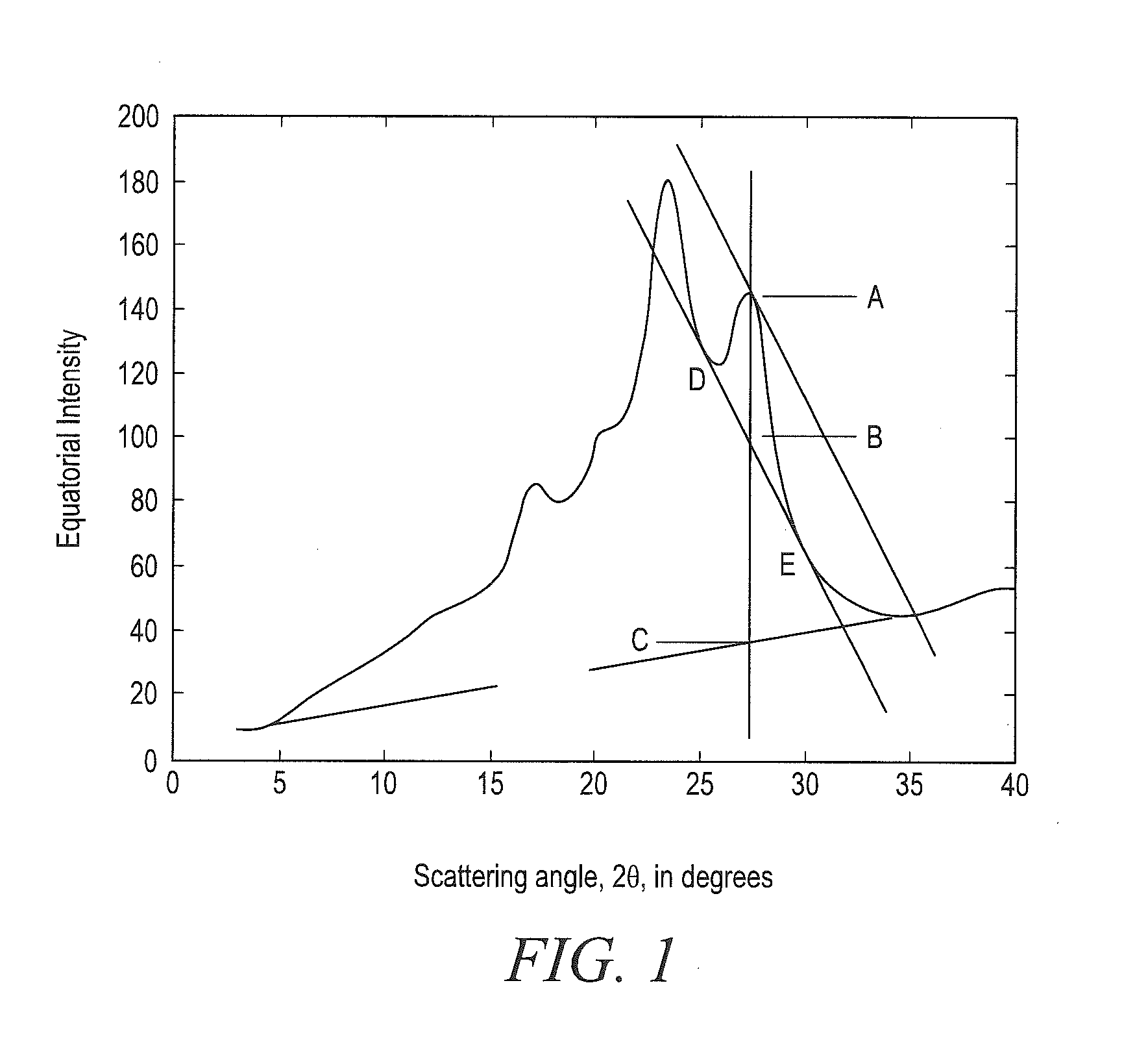 Method for the treatment of aramid material and fiber, yarn, and fabric made thereby