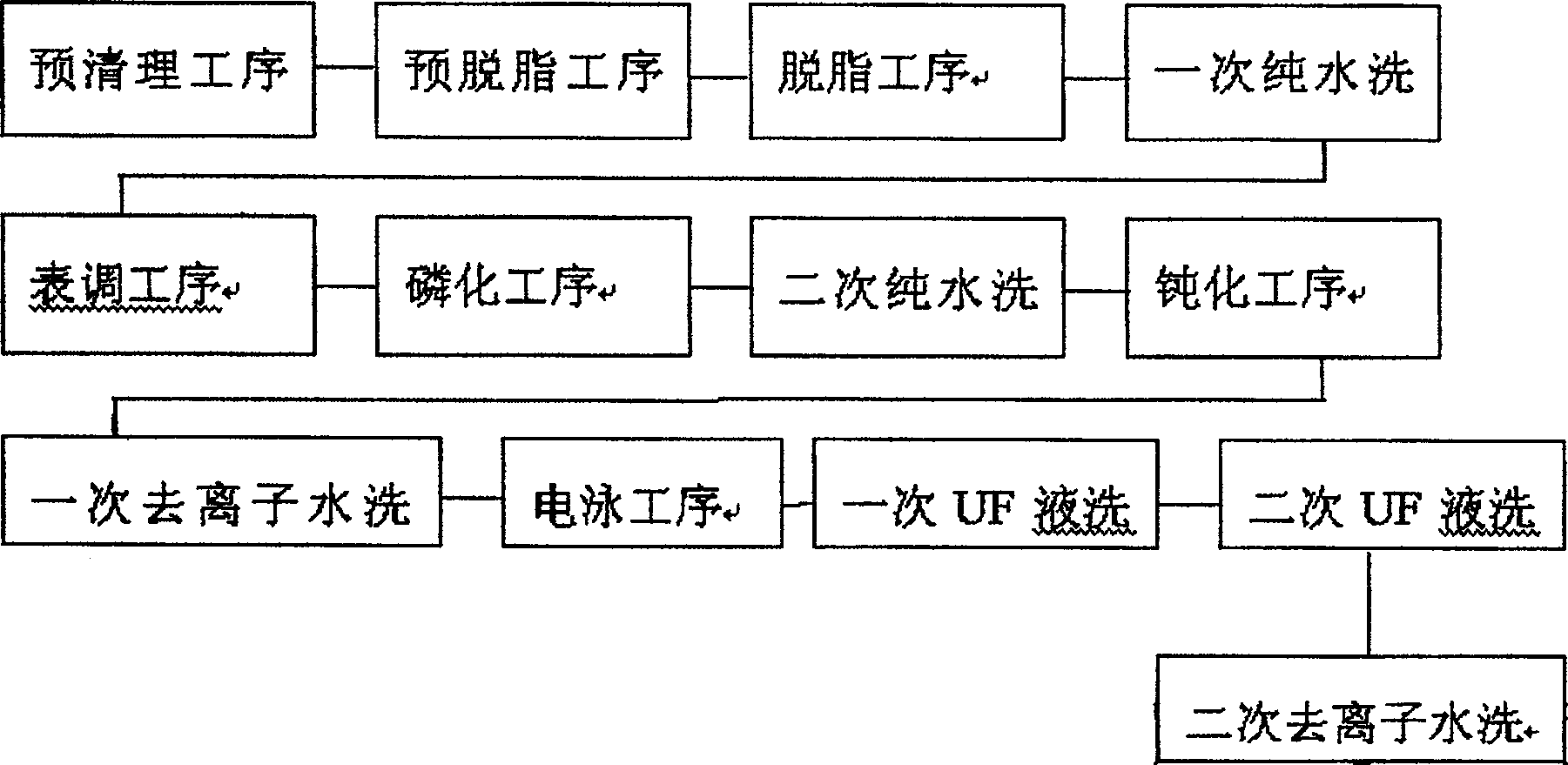 Manufacturing technique for painting automobiles