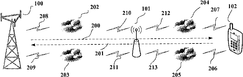 L1 multi-antenna relay station and power control method thereof