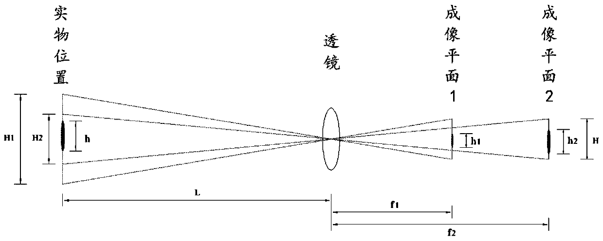 Binocular distance measurement method and system