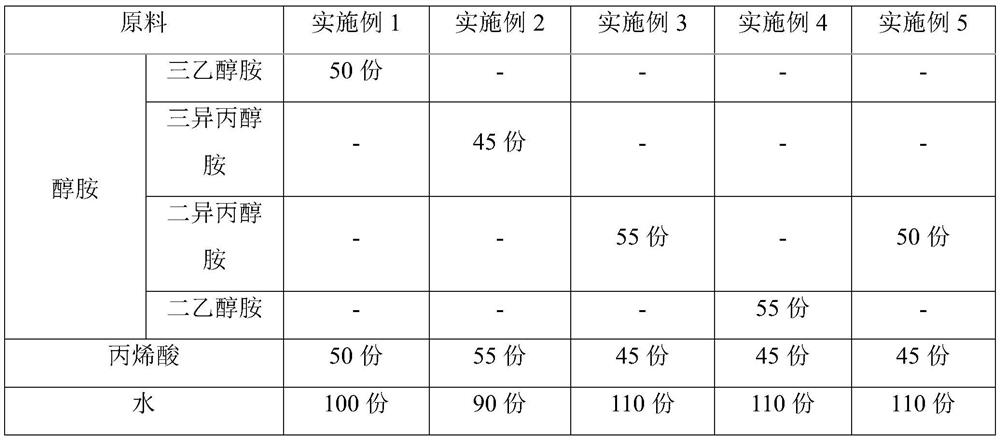 Modified grinding-aiding early strength agent for steel slag as well as preparation method and application method of modified grinding-aiding early strength agent