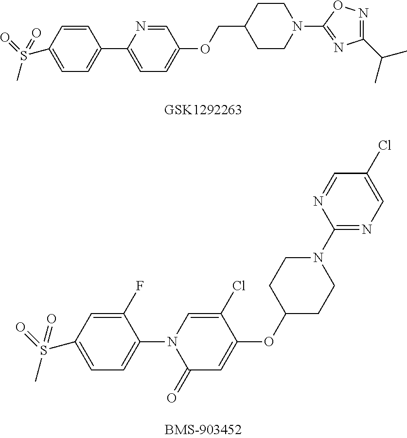 Compounds containing polysubstituted benzo[d][1,3]oxathiole, benzo[d][1,3]oxathiole 3-oxide or benzo[d][1,3]oxathiole 3,3-dioxide and methods/uses thereof as agonists of g protein-coupled receptor 119