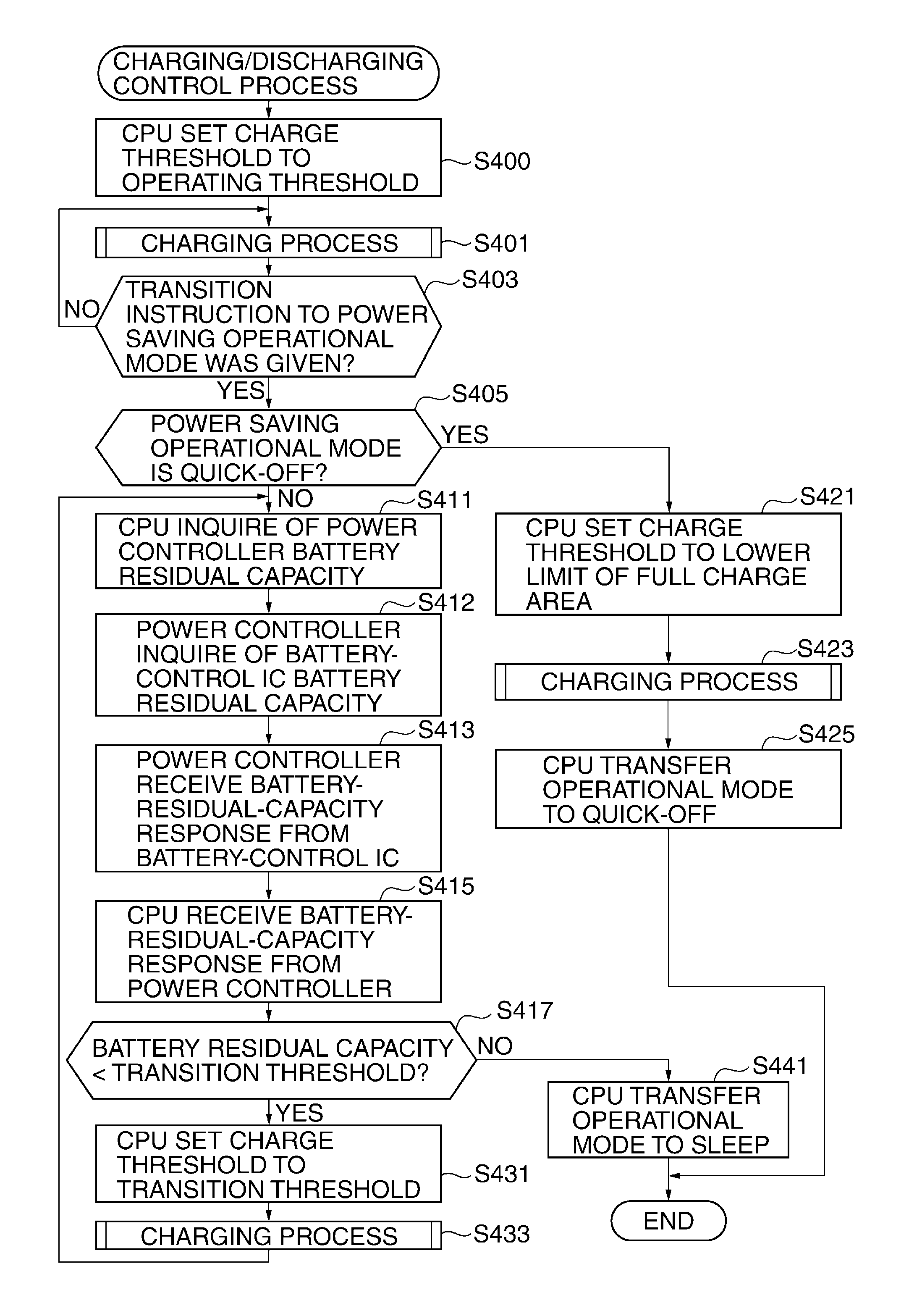Method and system for ensuring a residual battery capacity reaching a predetermined value before transitioning apparatus to power-saving mode
