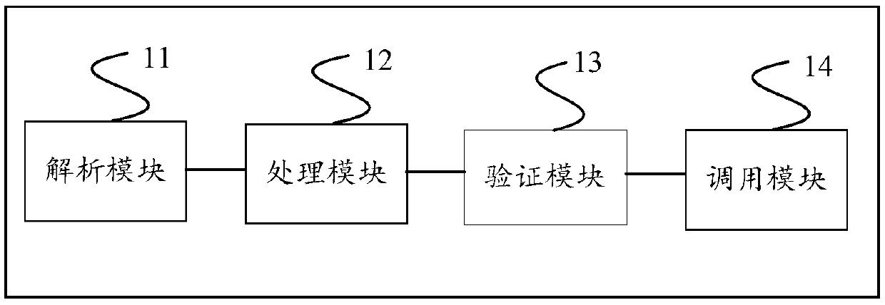 Method and device for managing and controlling invocation between intelligent contracts