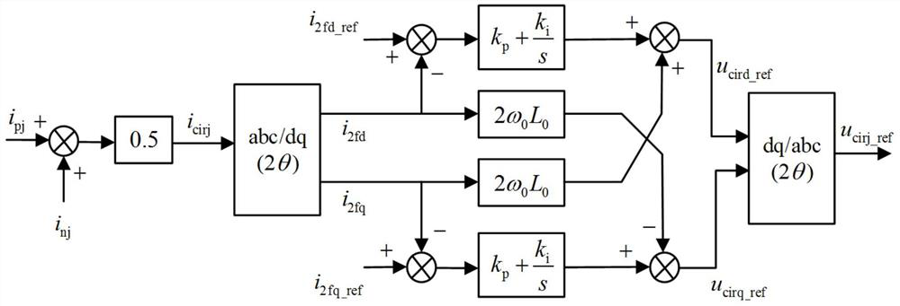 Hybrid MMC control method and system