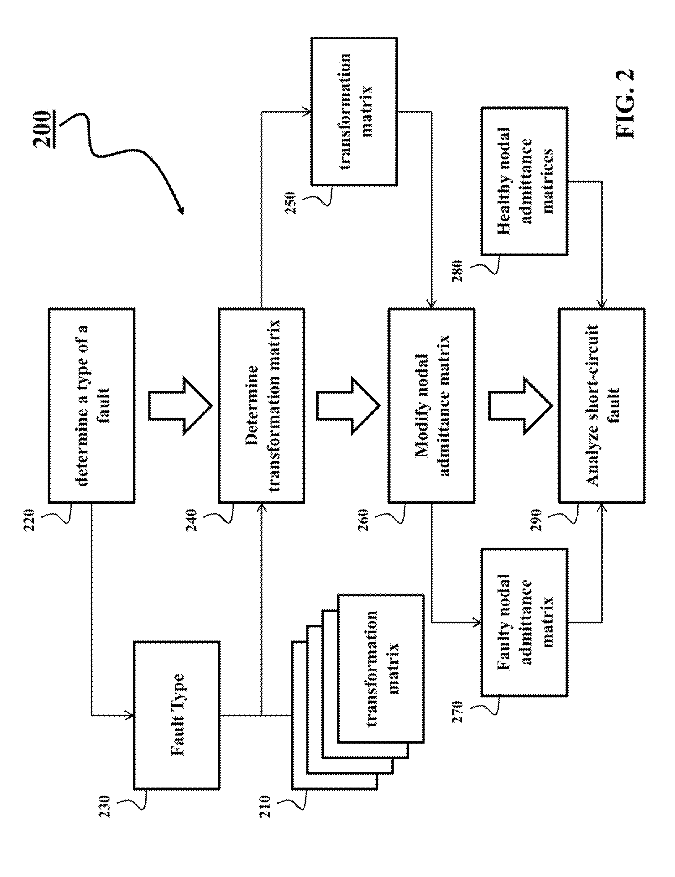 Method for Analyzing Faults in Ungrounded Power Distribution Systems