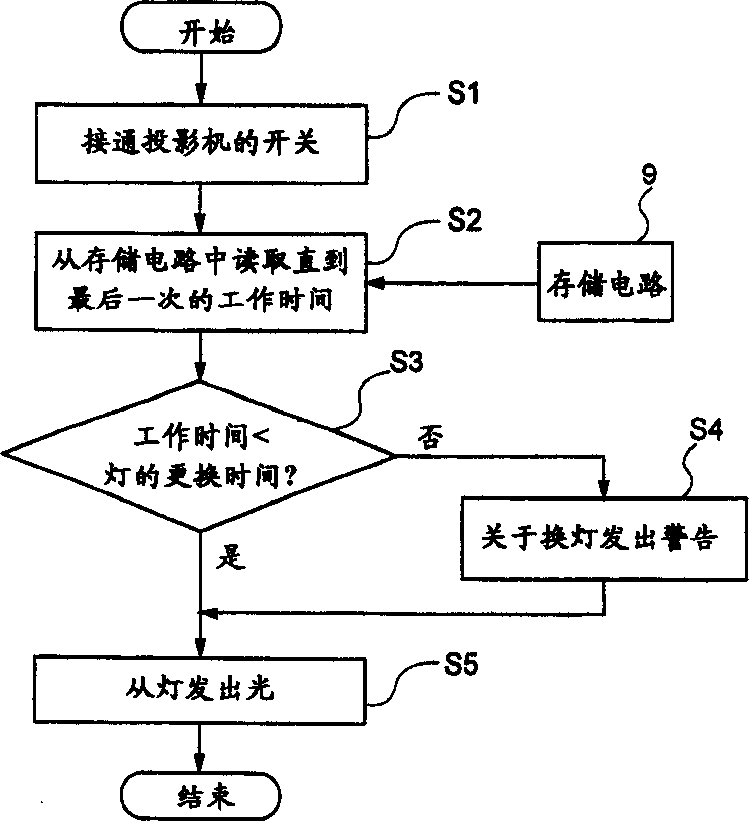 Projector and lamp information managing method