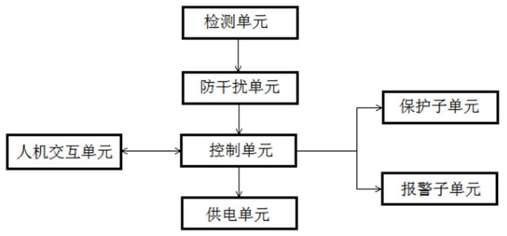 Digital visual operation system based on oil field workover machinery operation