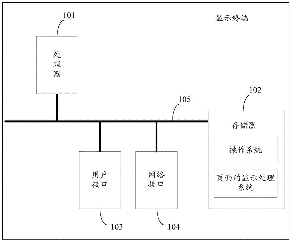 Display processing method and device for web pages