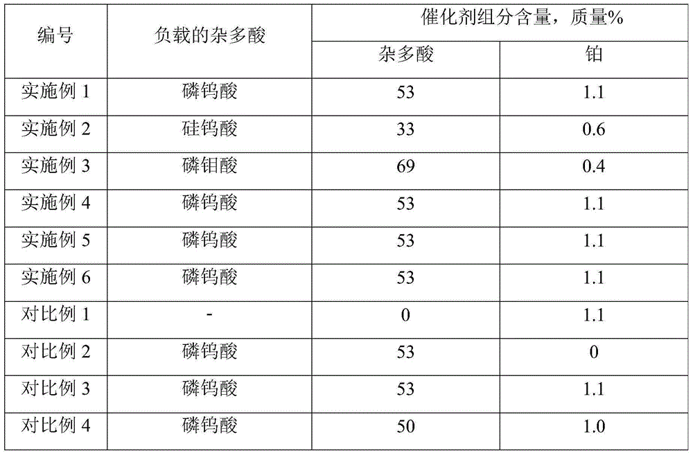 N-alkane isomerization catalyst and preparation method thereof