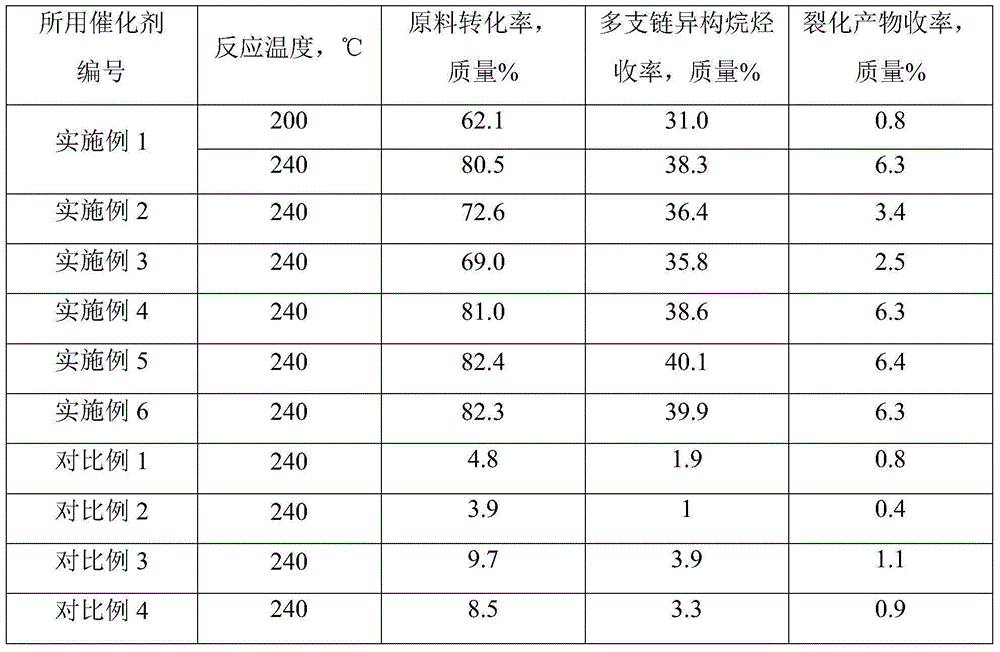 N-alkane isomerization catalyst and preparation method thereof