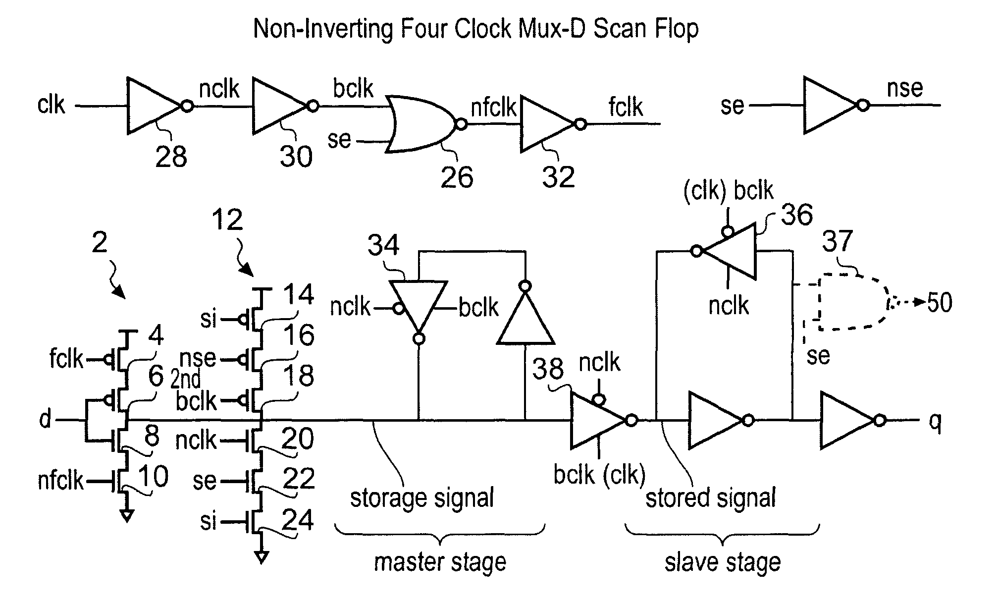 Clock control of state storage circuitry
