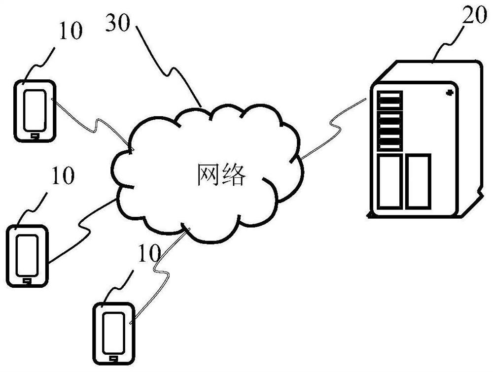 Interface display method and device, terminal and storage medium