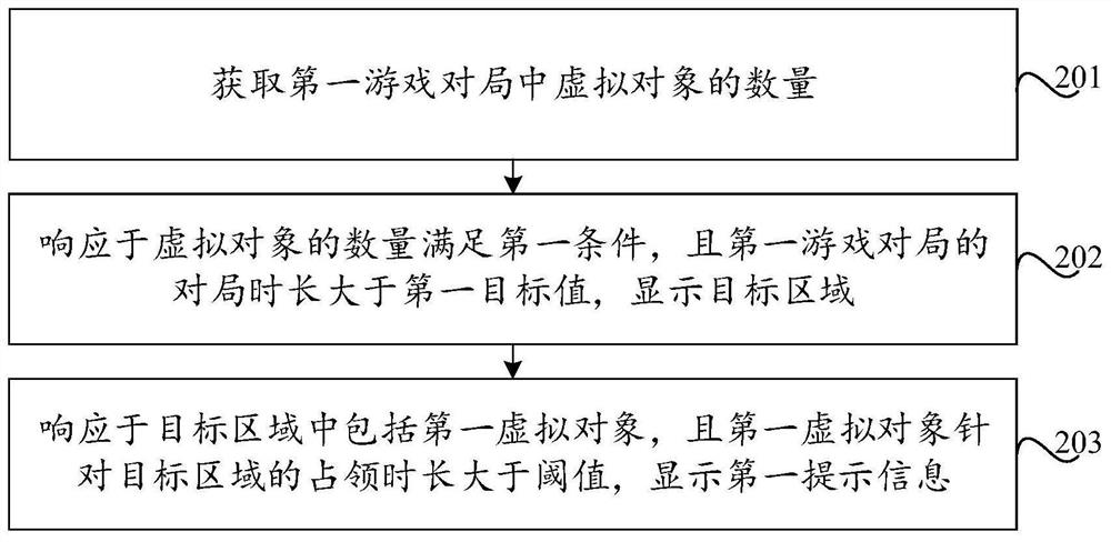 Interface display method and device, terminal and storage medium