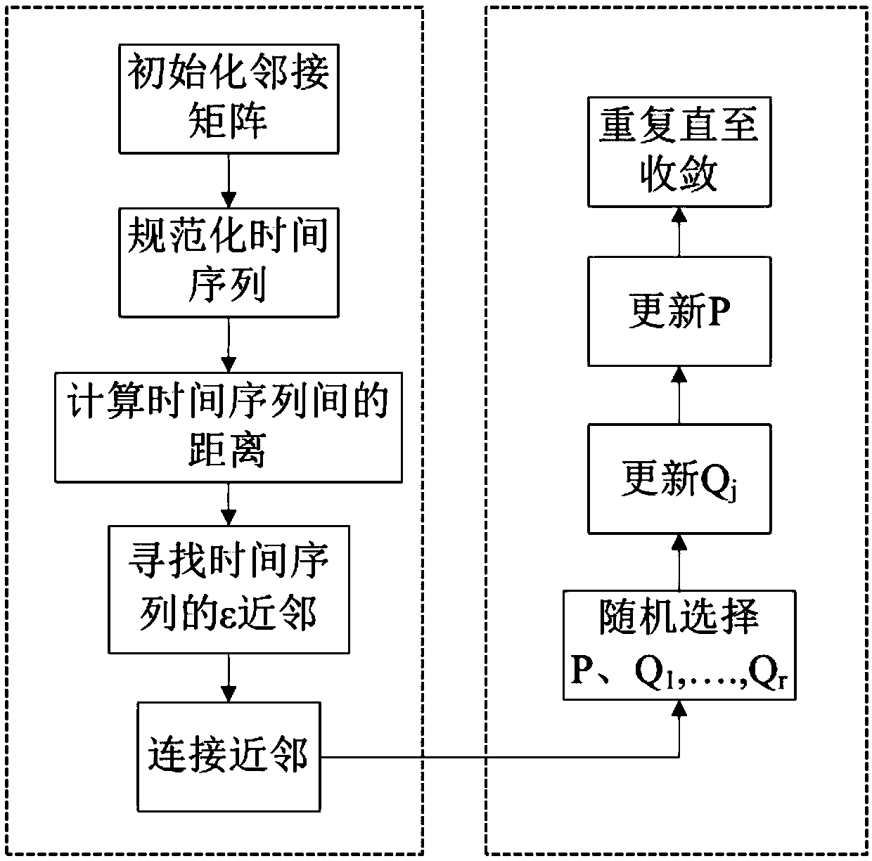 Multi-relation network-based MNMF clustering method of multi-variable time sequences