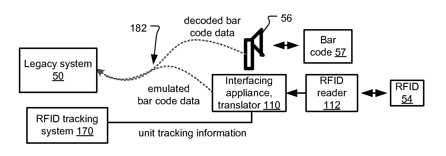 Barcode emulation in medical device consumption tracking system