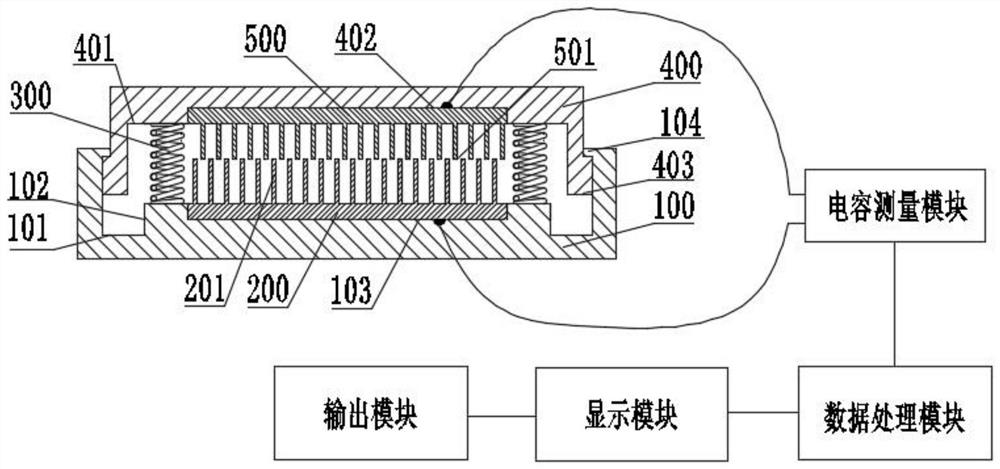 Weighing equipment, soft sponge mat and weighing method