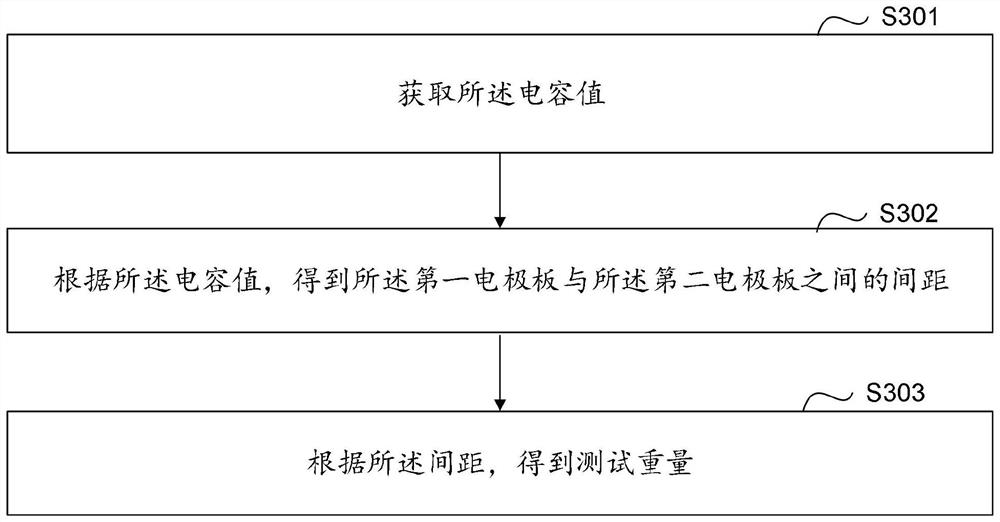 Weighing equipment, soft sponge mat and weighing method