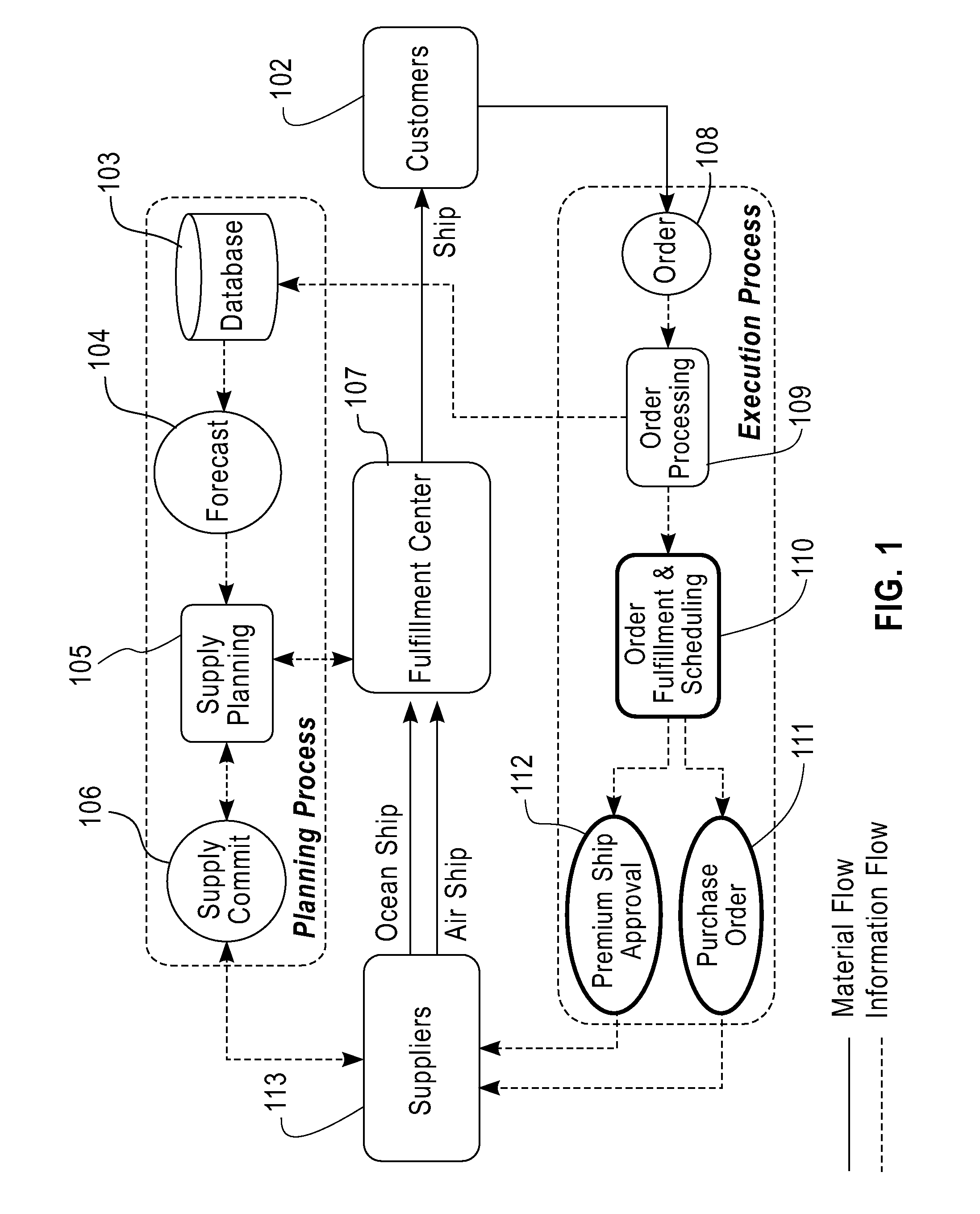 System and method for determining order fulfillment alternative with multiple supply modes