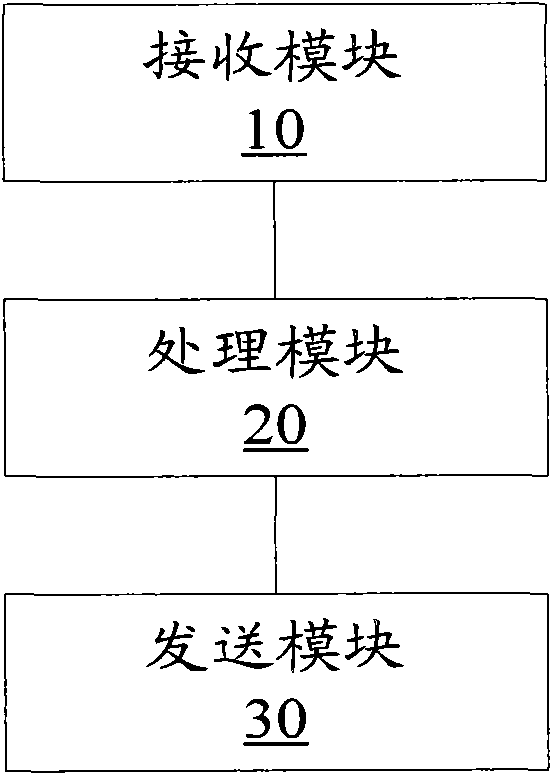 Attribute registration method for switched network and switching equipment