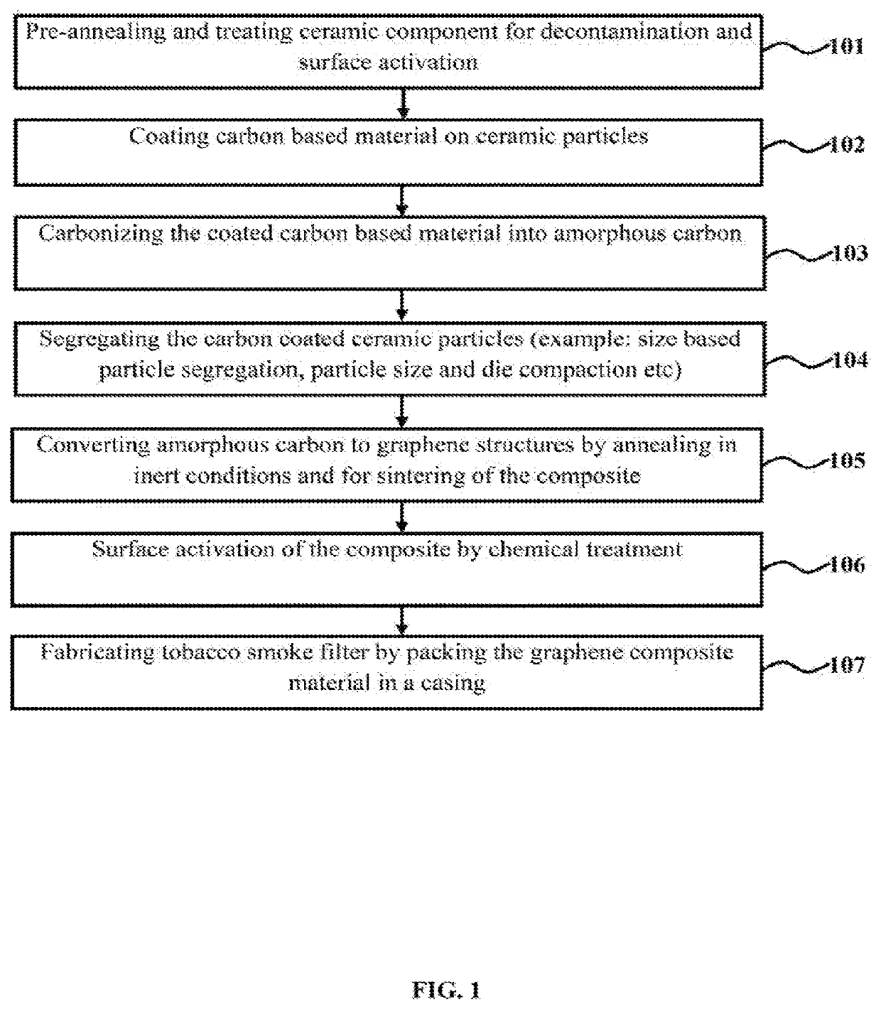 Graphene based tobacco smoke filter and a method for synthesizing graphene composition