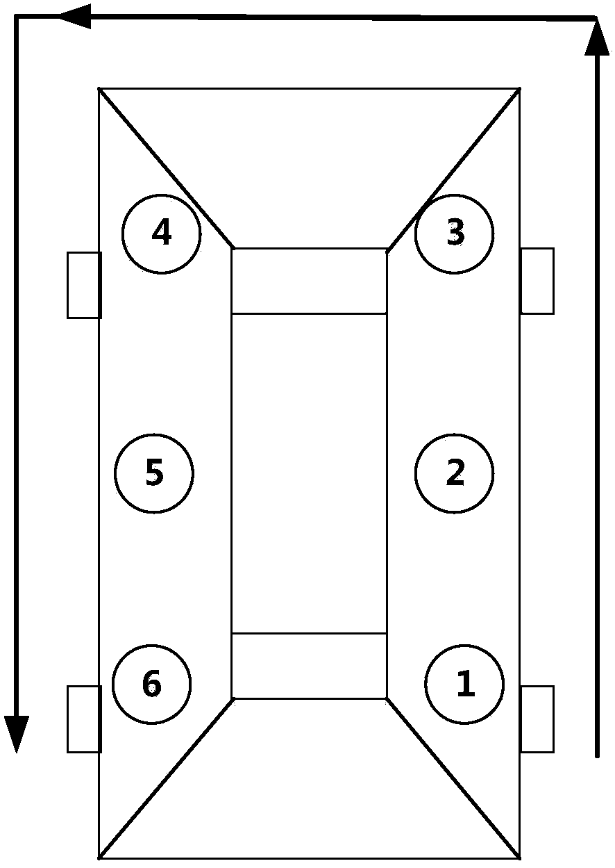 A vehicle unlocking method based on ibeacon moving trajectory