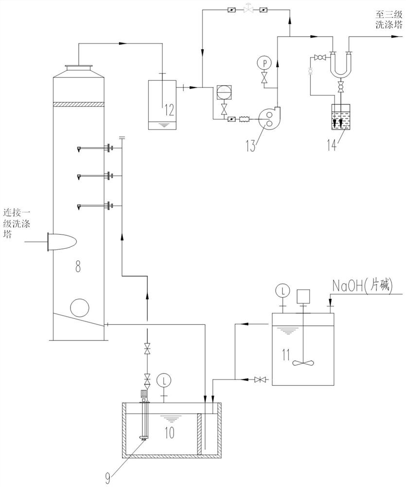 Yellow phosphorus tail gas deep purification system and deep purification method