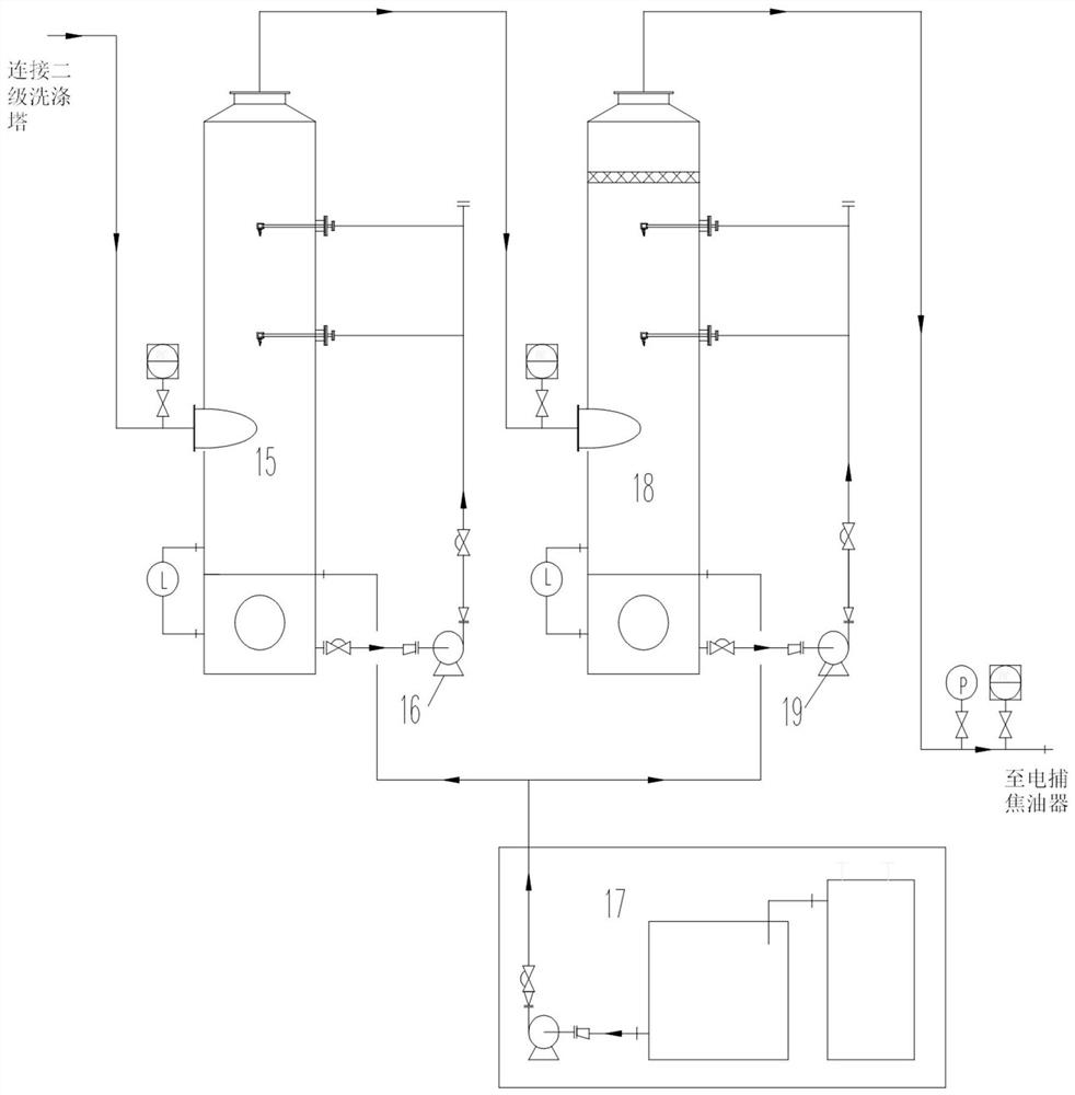 Yellow phosphorus tail gas deep purification system and deep purification method