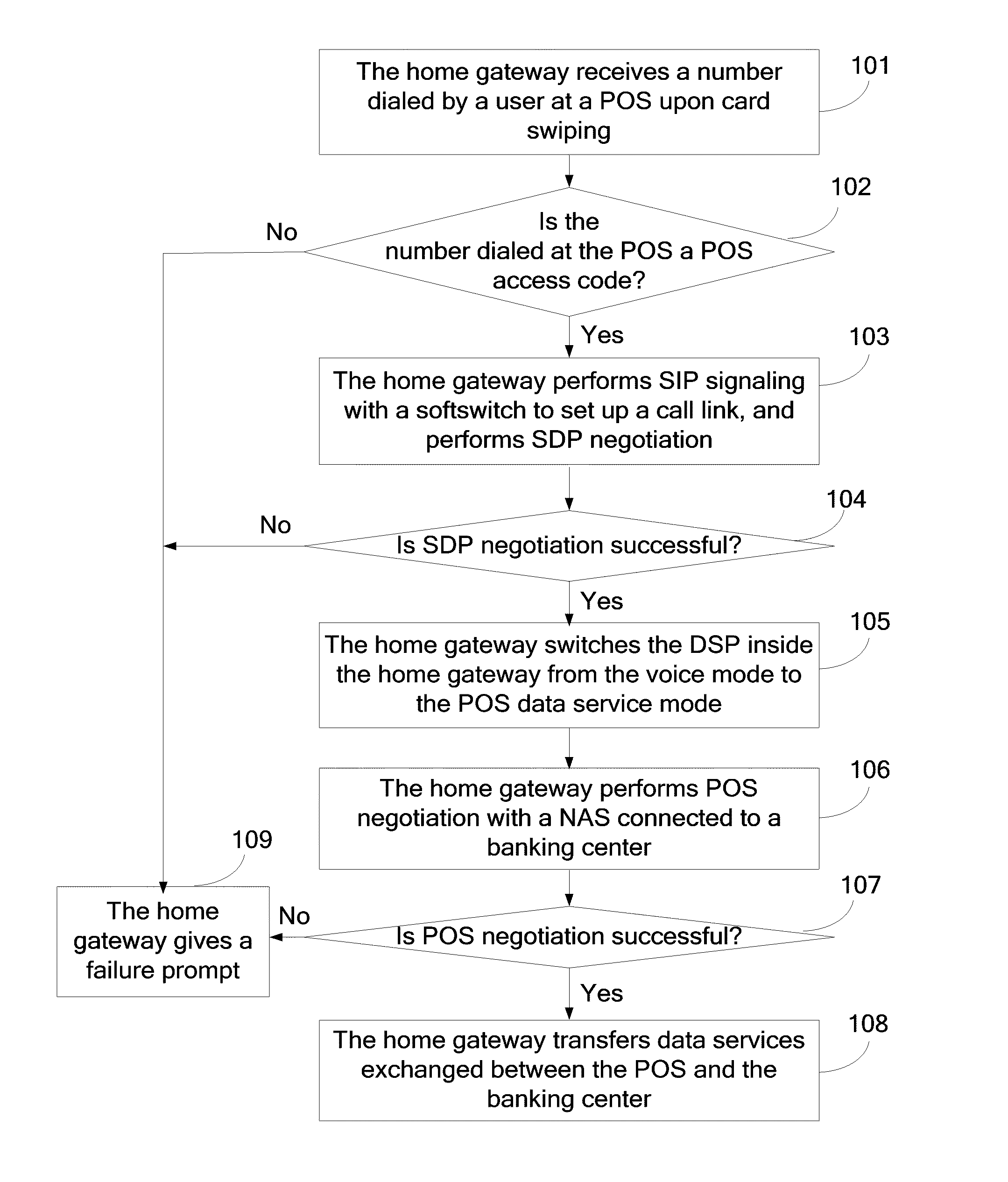 Method, Device, and System for Carrying Point of Sale Data Service over Internet Protocol Network