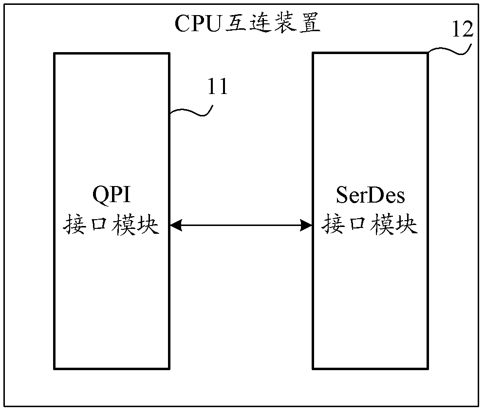 cpu interconnection device