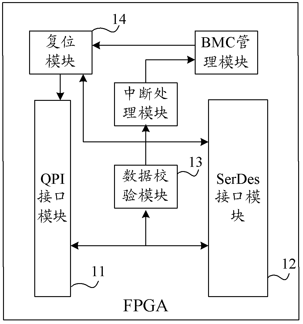 cpu interconnection device