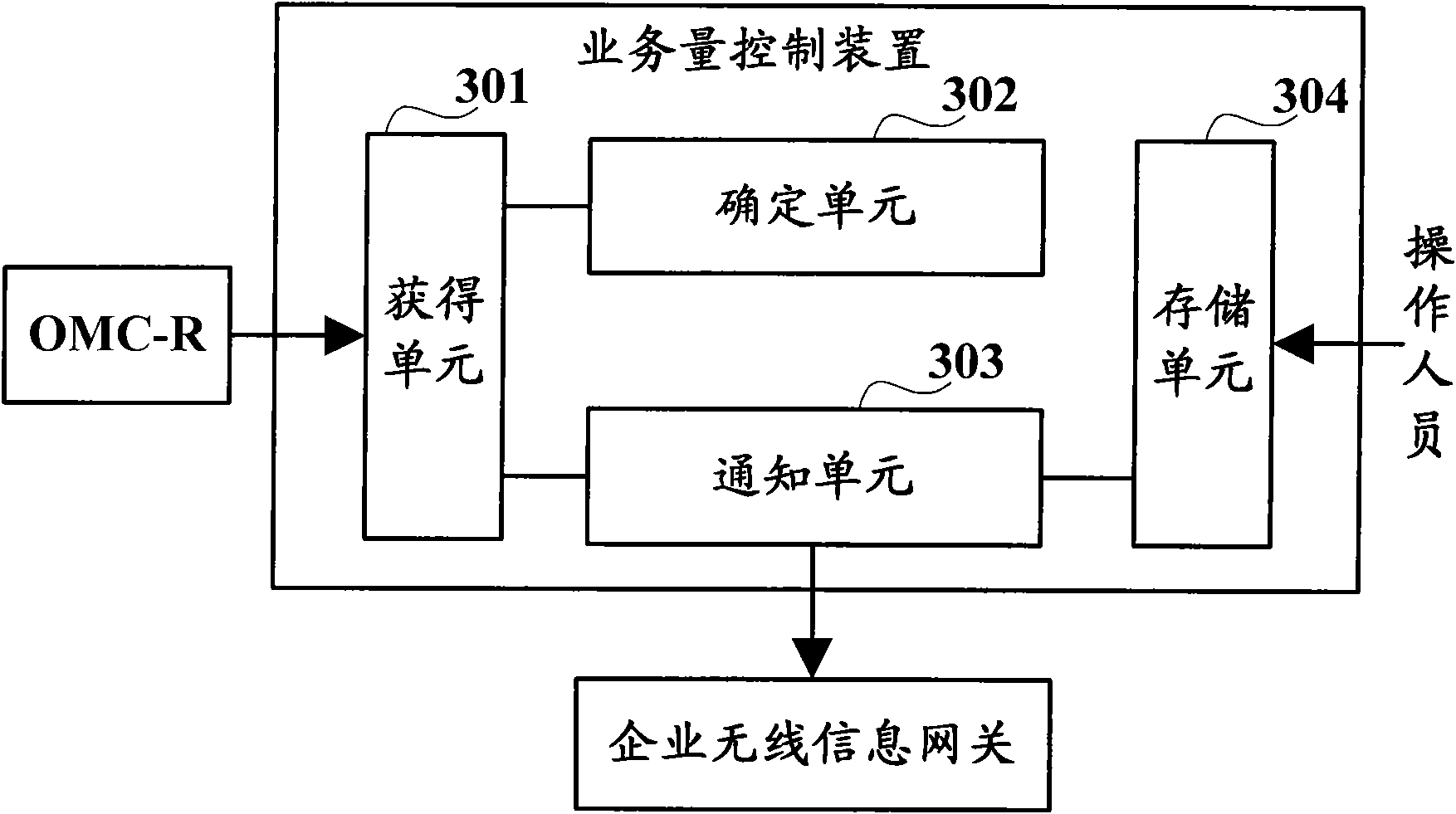 Method for controlling service volume of enterprise wireless information gateway, device and system therefor
