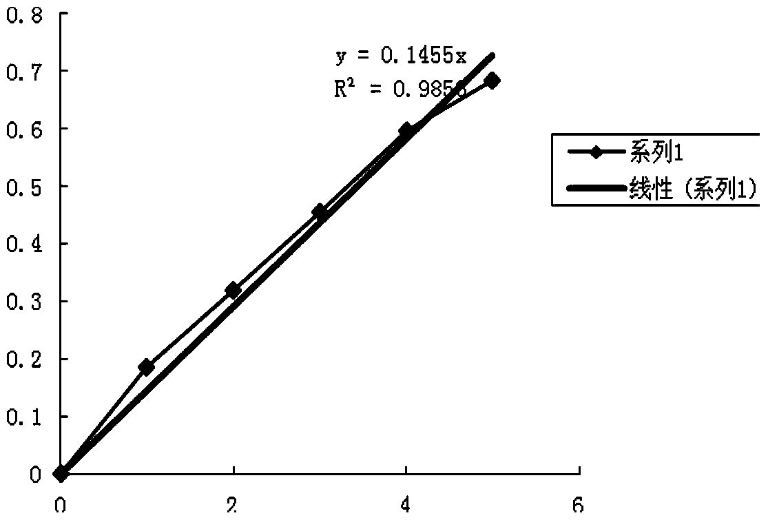 Kit for simple and rapid detection of glycosaminoglycans and its detection method