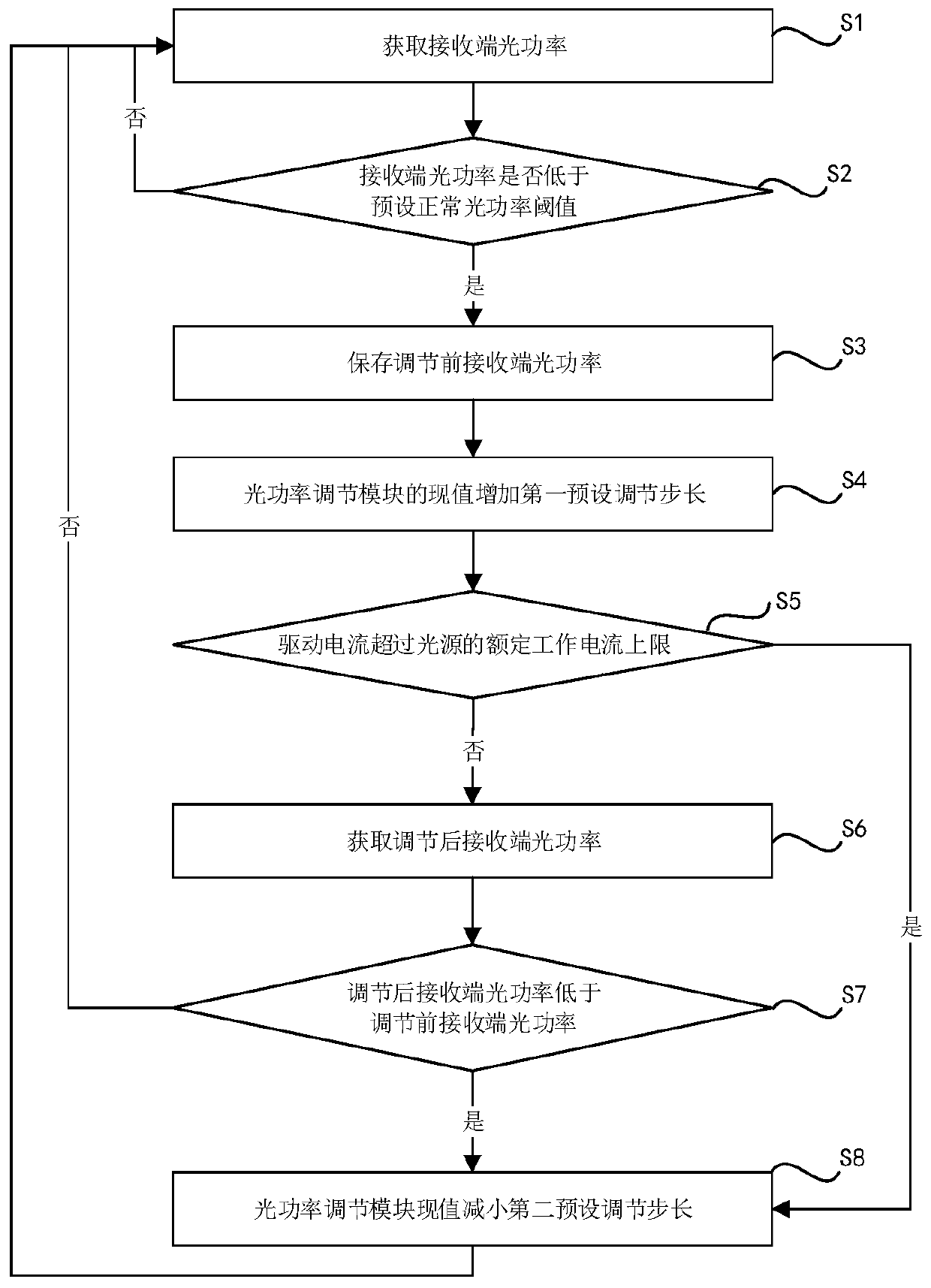 Optical power control method and device for optical fiber vibration sensing