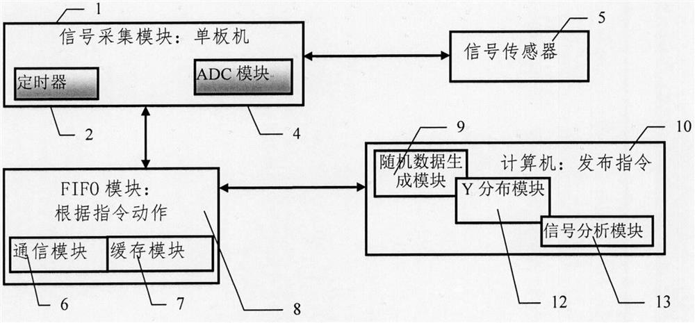 Random Sampling Method Based on Information Distribution Pattern