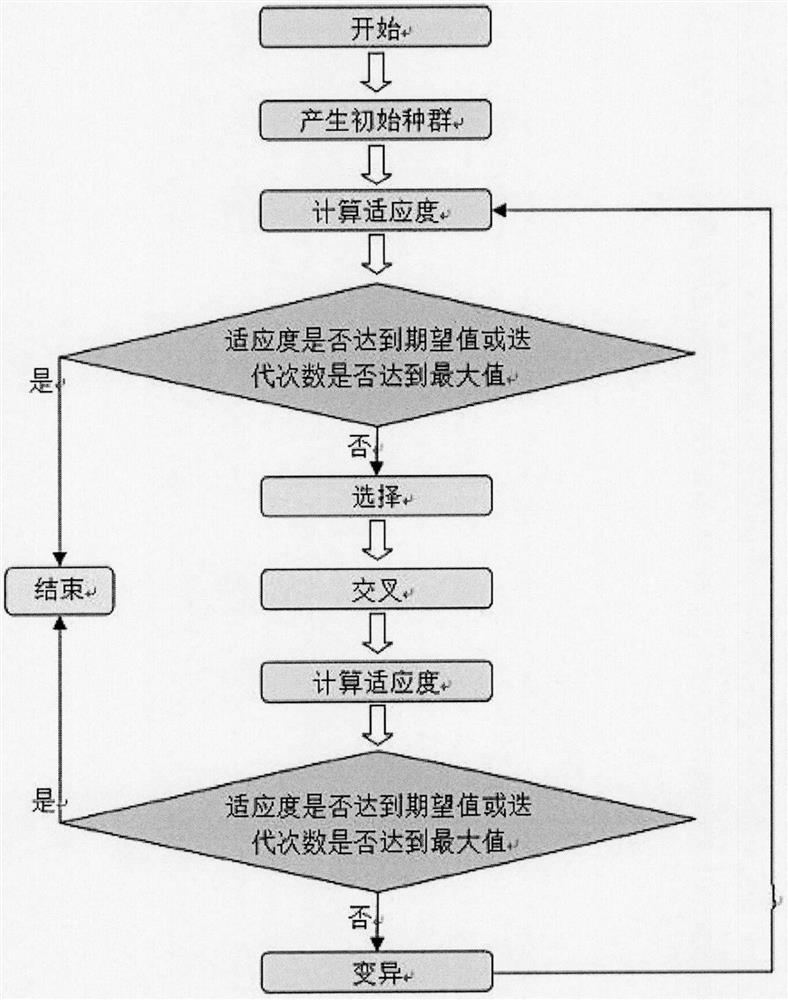 Random Sampling Method Based on Information Distribution Pattern