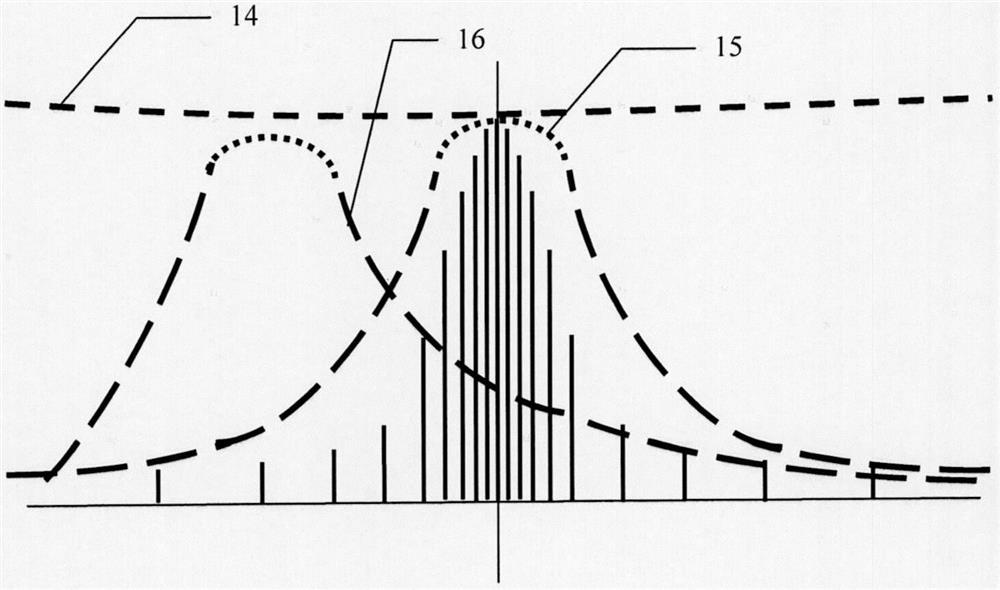 Random Sampling Method Based on Information Distribution Pattern