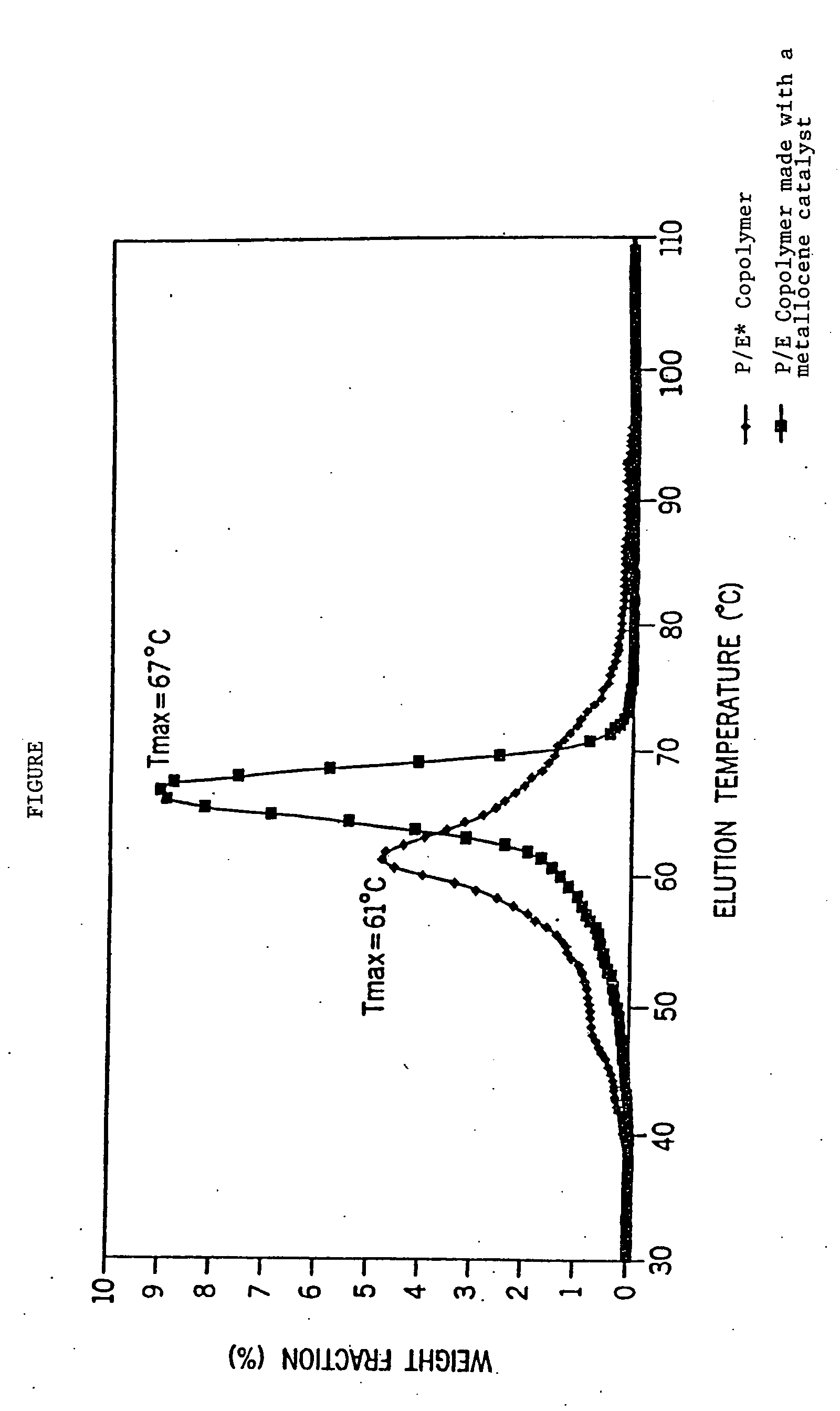 Filled thermoplastic olefin composition