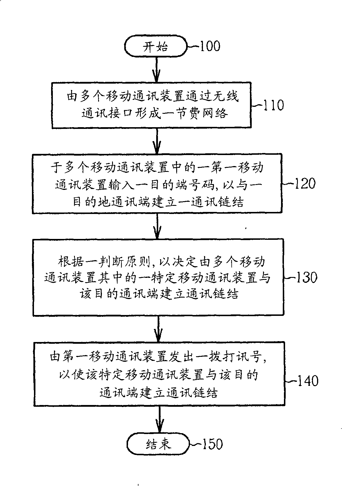 Method for saving call charge through wireless communication interface of mobile communication apparatus