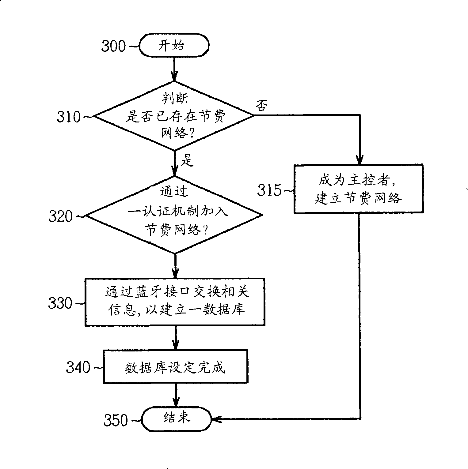 Method for saving call charge through wireless communication interface of mobile communication apparatus