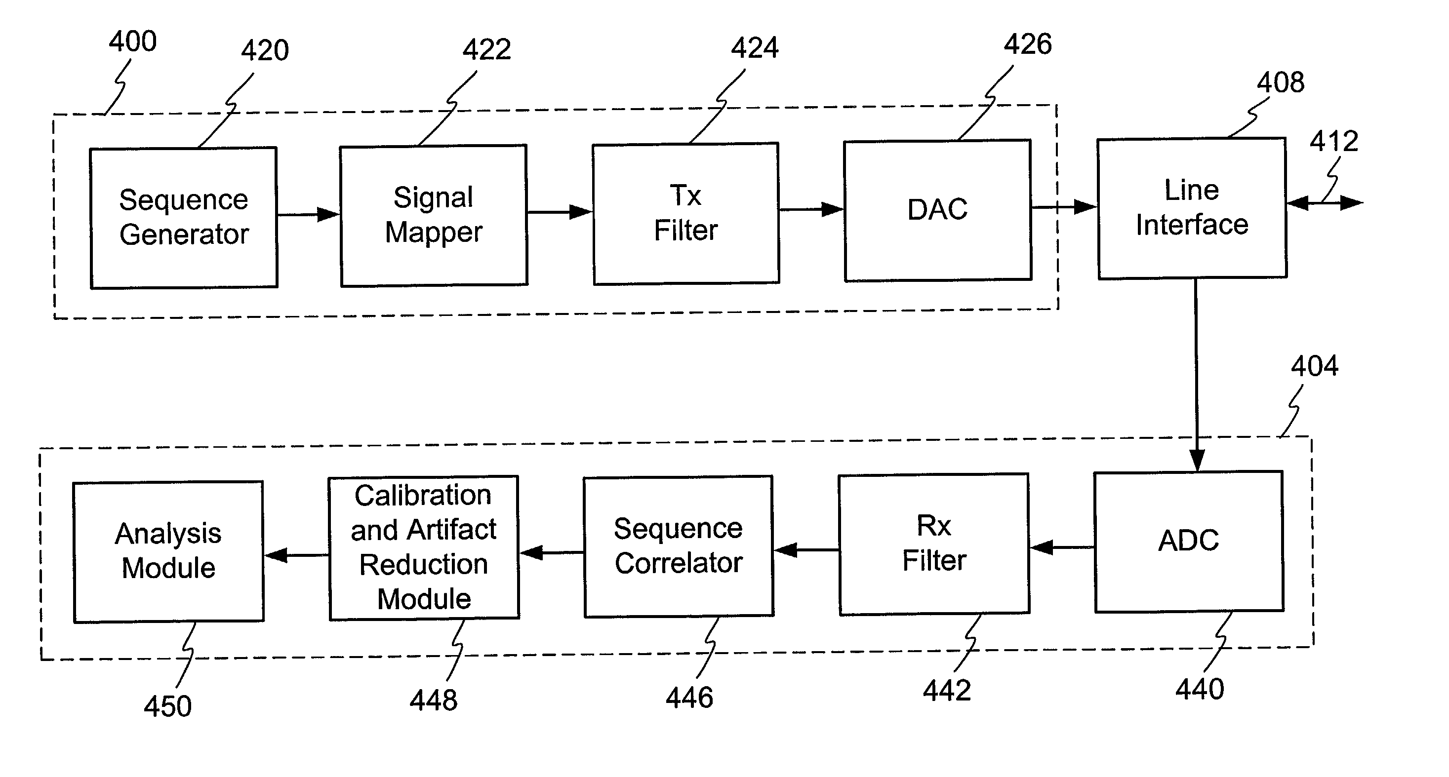 Adaptive method and apparatus for transmission line analysis