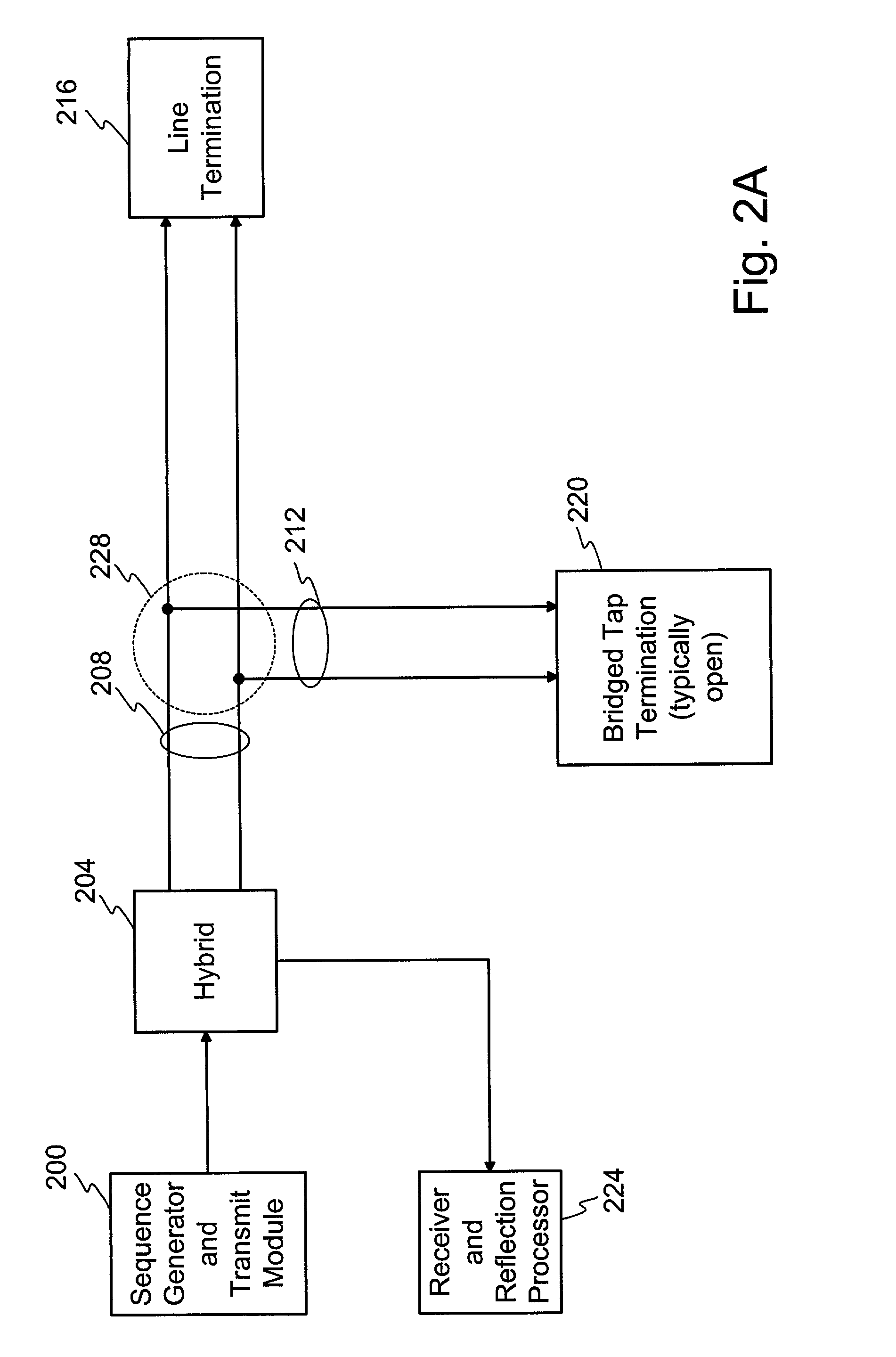 Adaptive method and apparatus for transmission line analysis