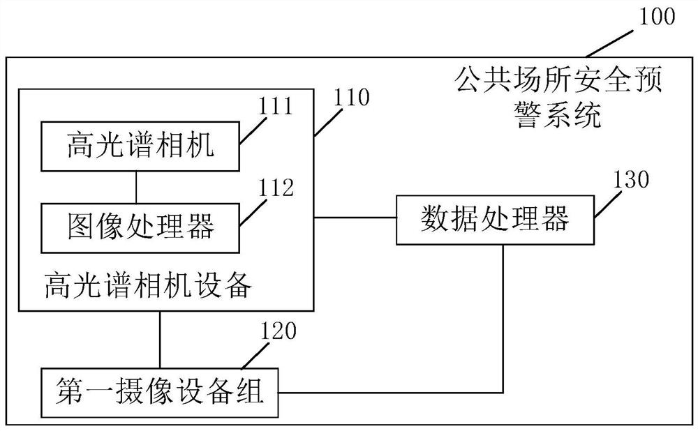 A public place safety early warning system and method