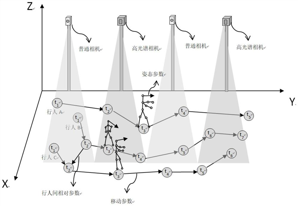 A public place safety early warning system and method