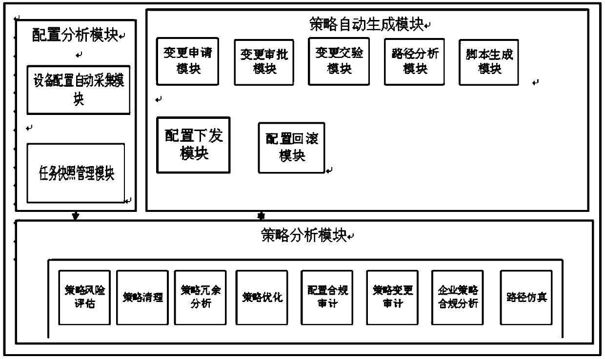 network-security-equipment-strategy-configuration-analysis-system-based