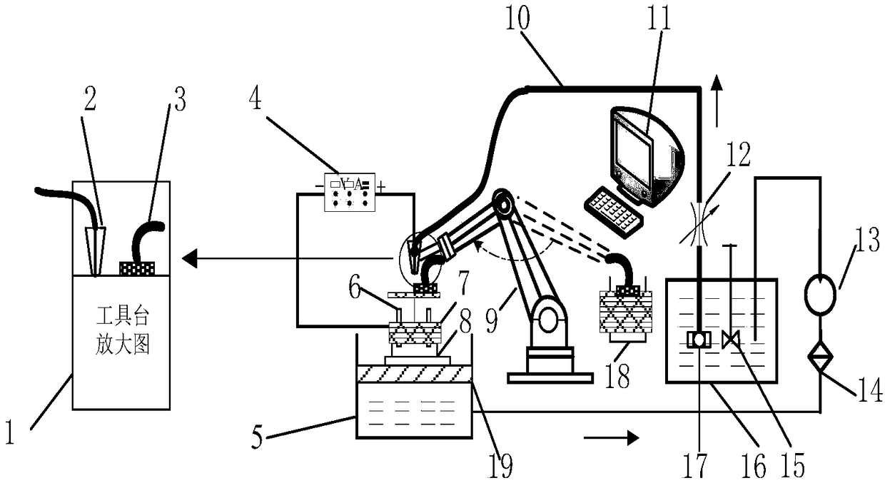 Device for forming micro metal parts by particle jet electrodeposition and method thereof