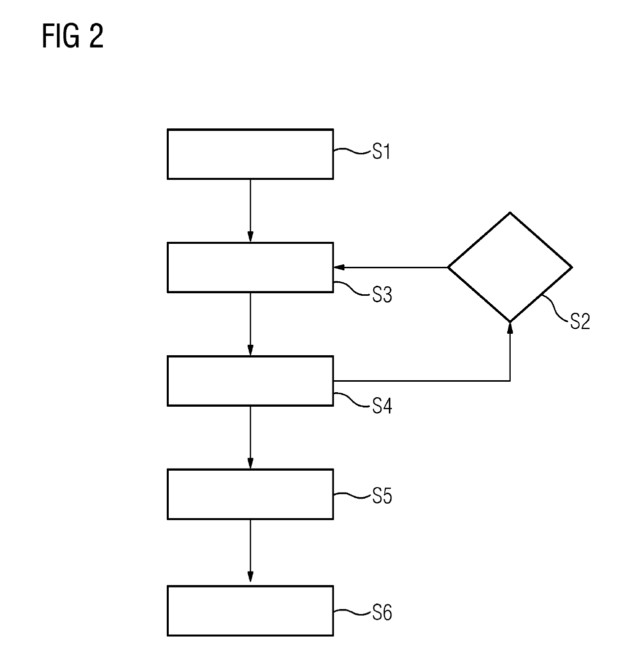 Method and apparatus for identifying faults for a technical system