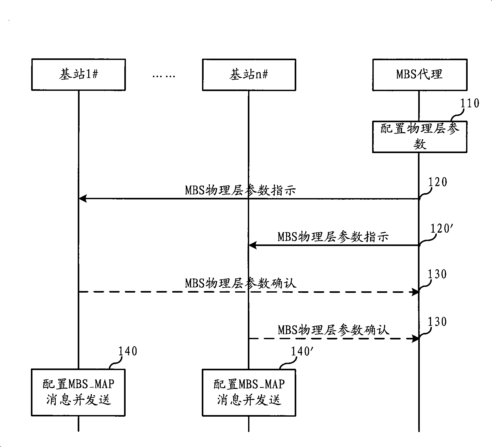 Method for collocating and receiving multi-broadcast service mapping message and its unit