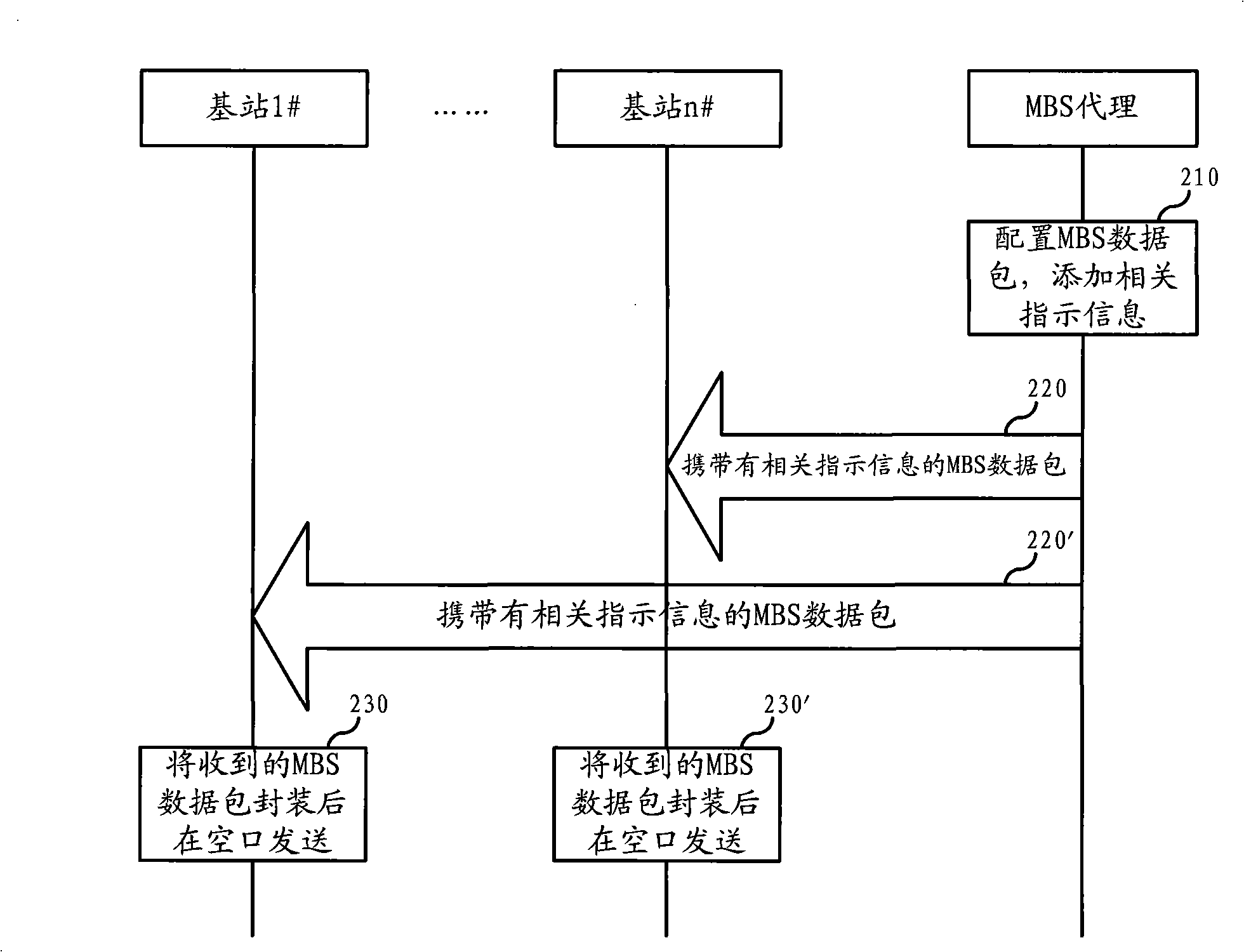 Method for collocating and receiving multi-broadcast service mapping message and its unit