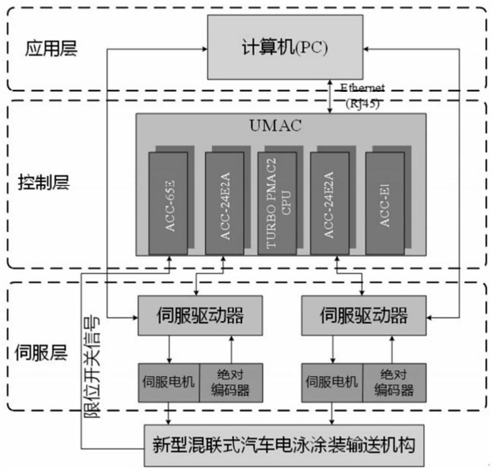 An Adaptive Robust Sliding Mode Control Method for a Hybrid Robot for Automobile Electrophoretic Coating Conveying